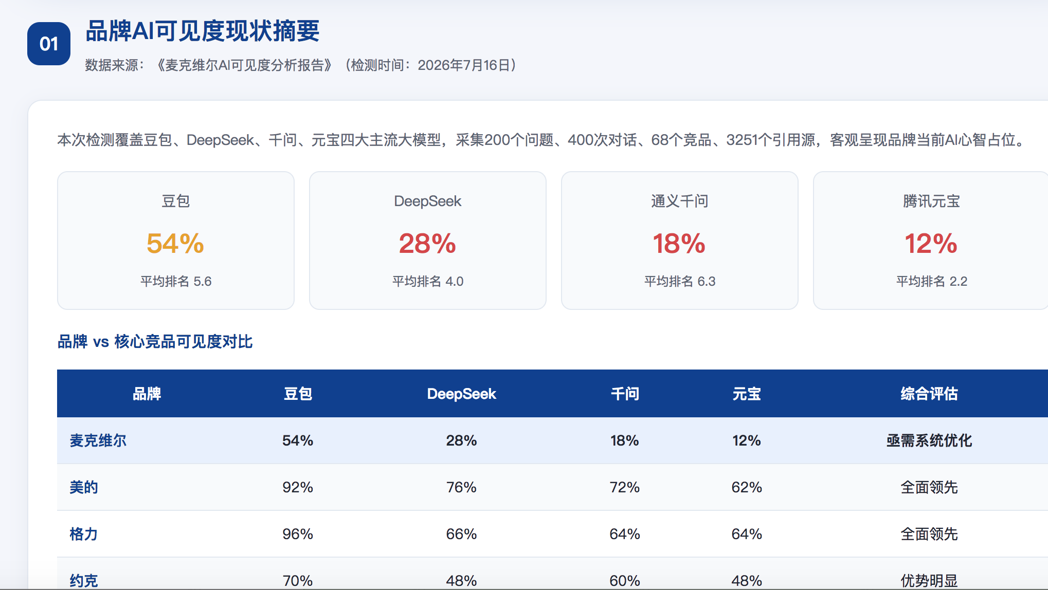 通化geo分析报告